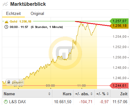 Bitcoins der nächste Monsterhype steht bevor! 1088491
