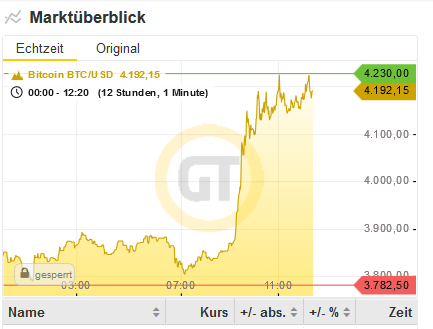 Bitcoins der nächste Monsterhype steht bevor! 1088497