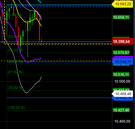 2018 QV-GDAXi-DJ-GOLD-EURUSD-JPY 1088525