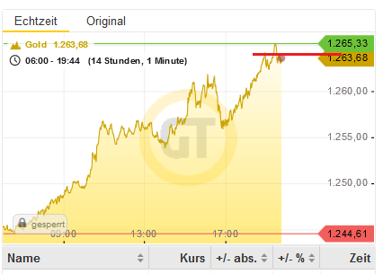 Bitcoins der nächste Monsterhype steht bevor! 1088578