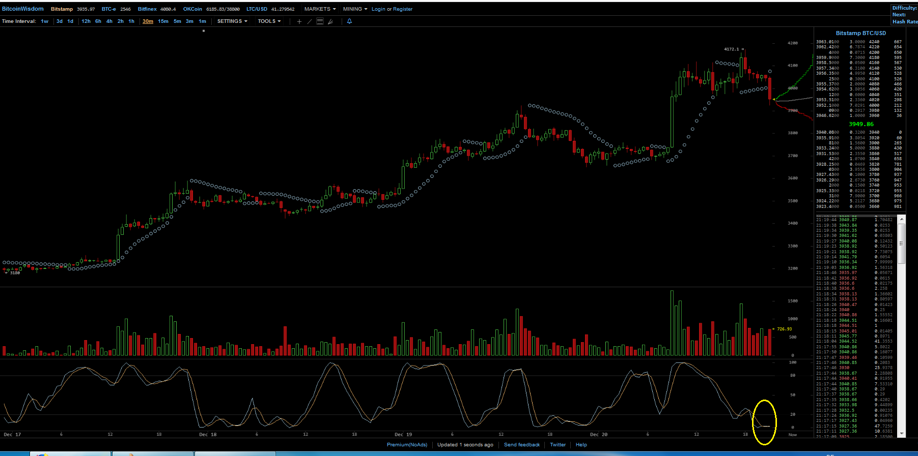 Bitcoins der nächste Monsterhype steht bevor! 1088595