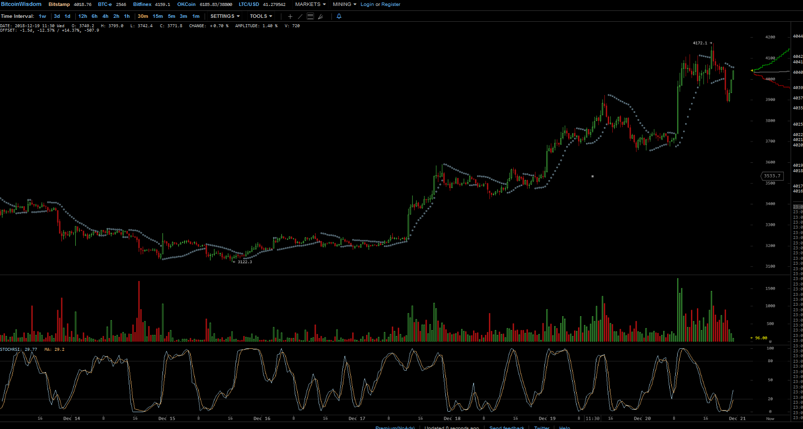 Bitcoins der nächste Monsterhype steht bevor! 1088605