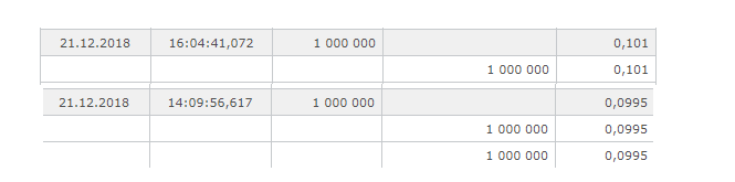 Steinhoff International Holdings N.V. 1088716