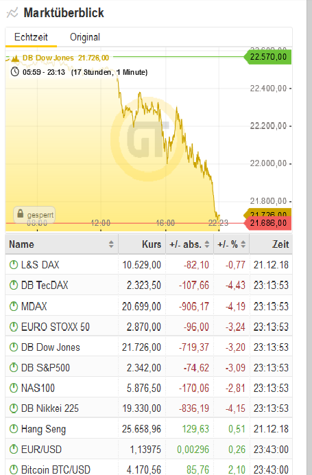 Bitcoins der nächste Monsterhype steht bevor! 1089056