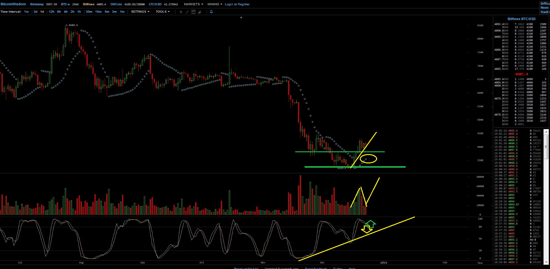 Bitcoins der nächste Monsterhype steht bevor! 1089518