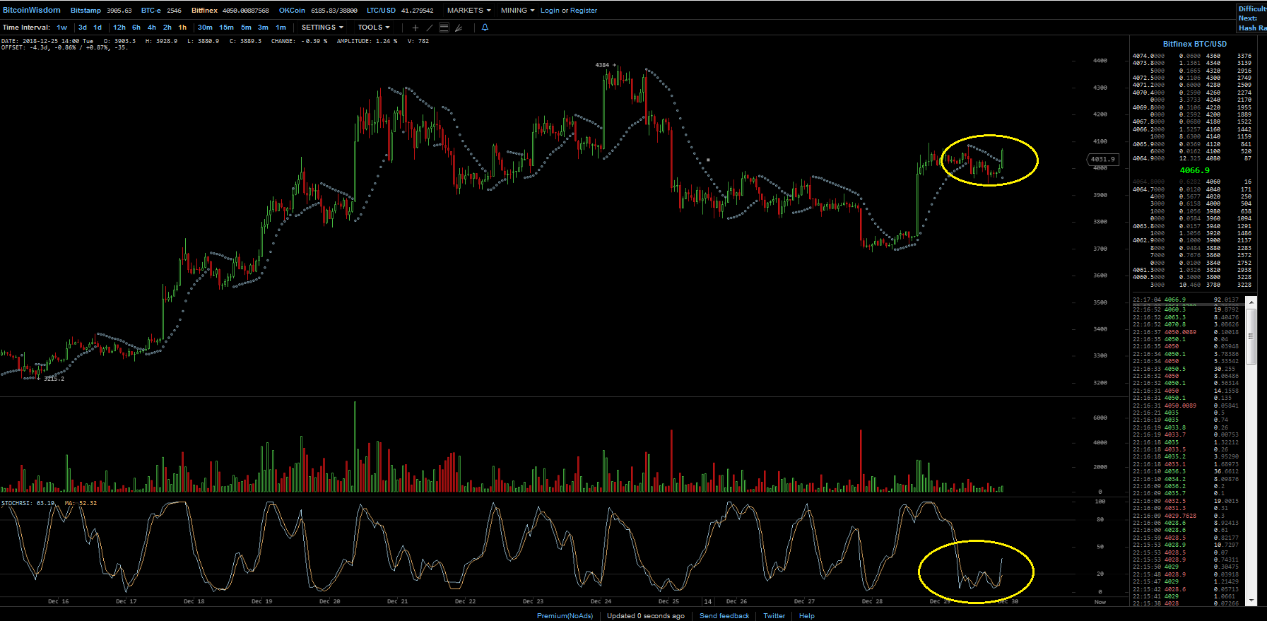 Bitcoins der nächste Monsterhype steht bevor! 1089521
