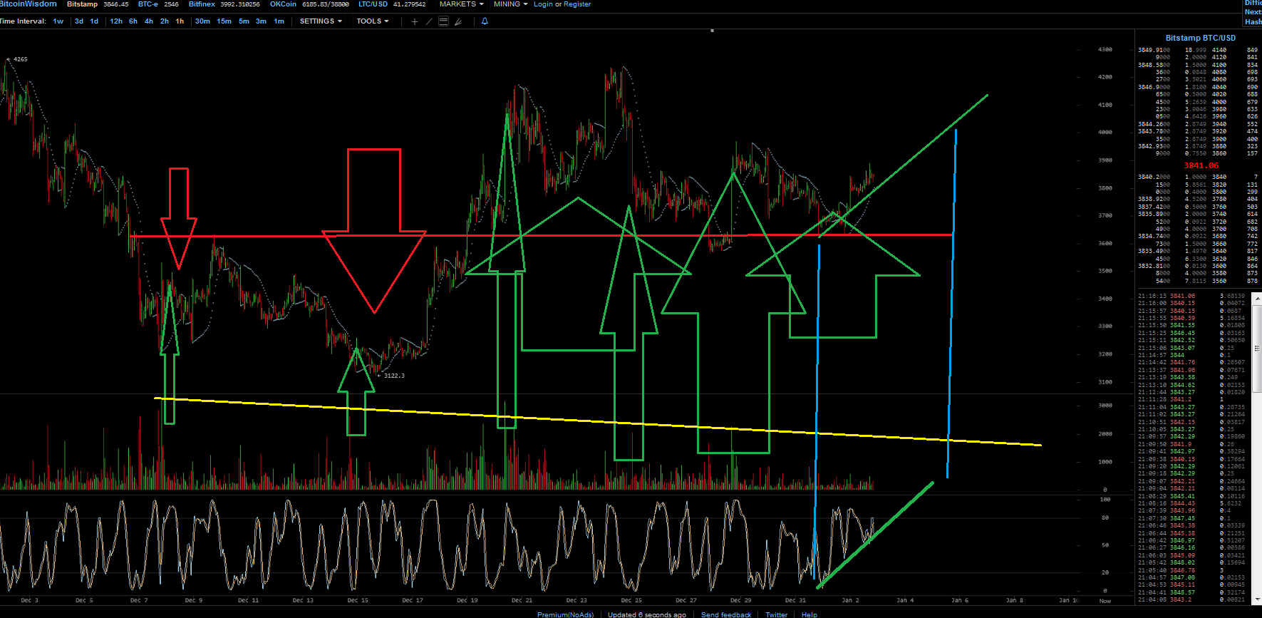 Bitcoins der nächste Monsterhype steht bevor! 1089850
