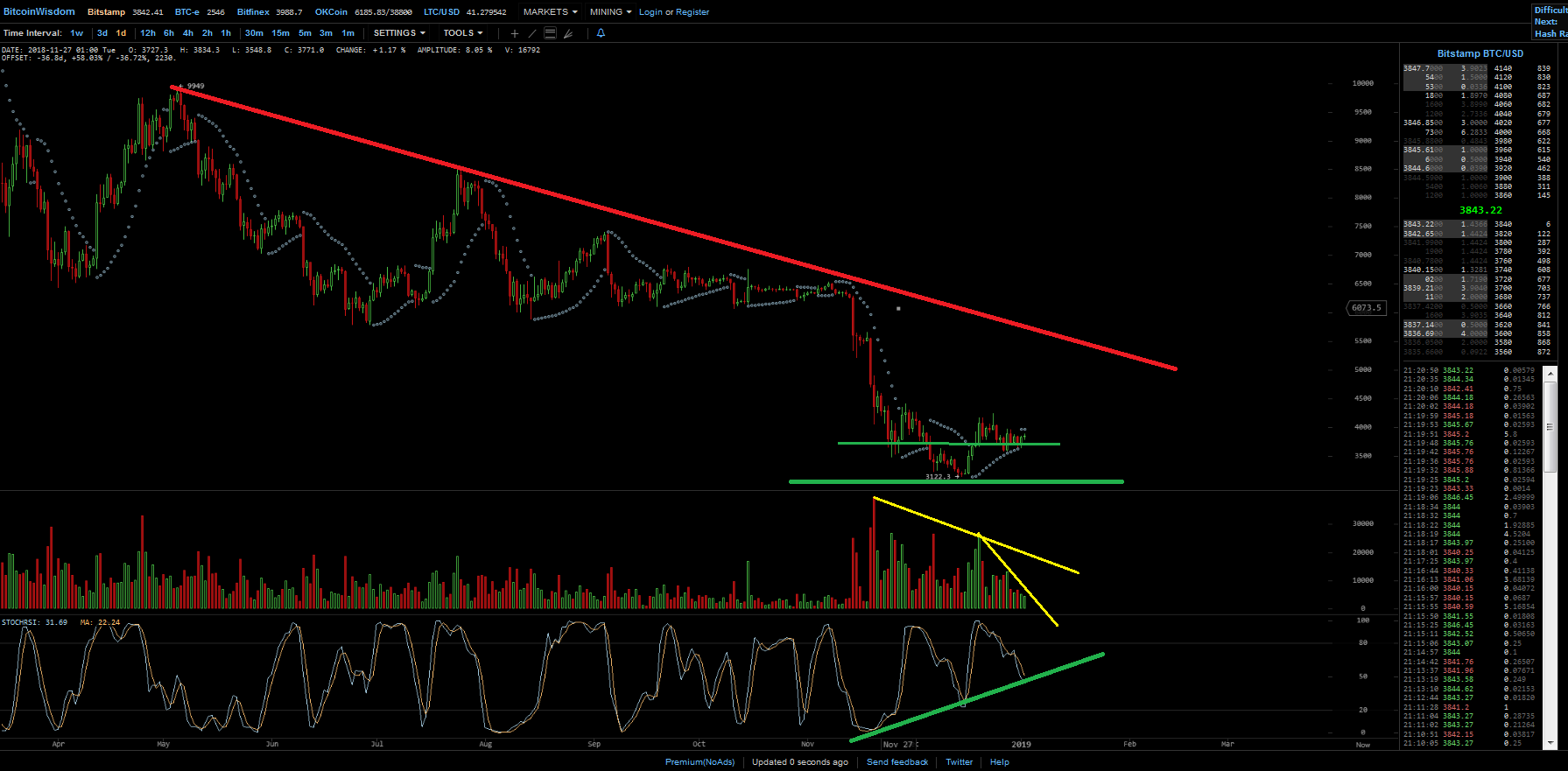 Bitcoins der nächste Monsterhype steht bevor! 1089851