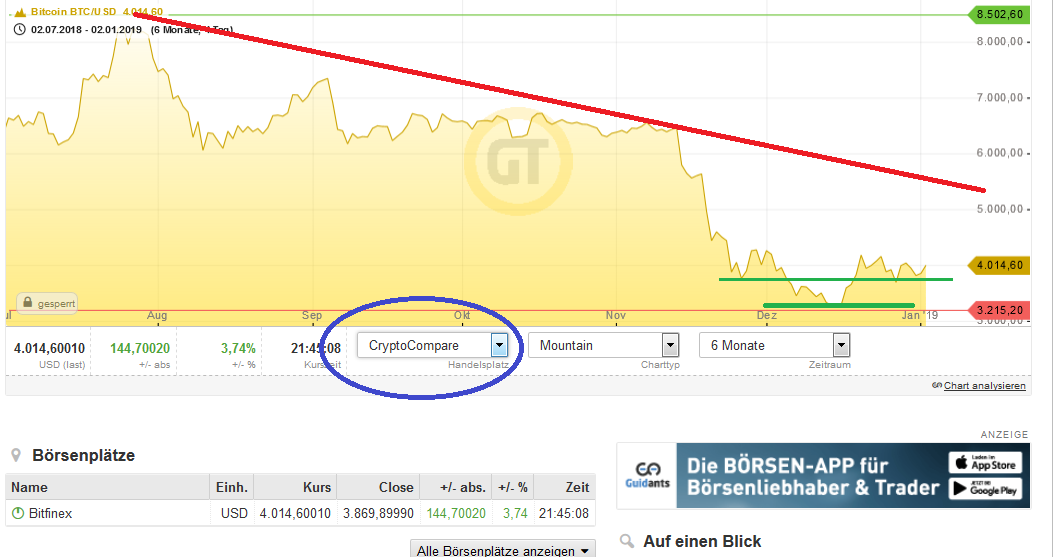 Bitcoins der nächste Monsterhype steht bevor! 1089853