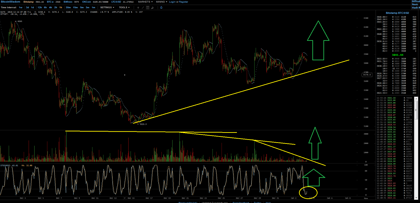 Bitcoins der nächste Monsterhype steht bevor! 1089933