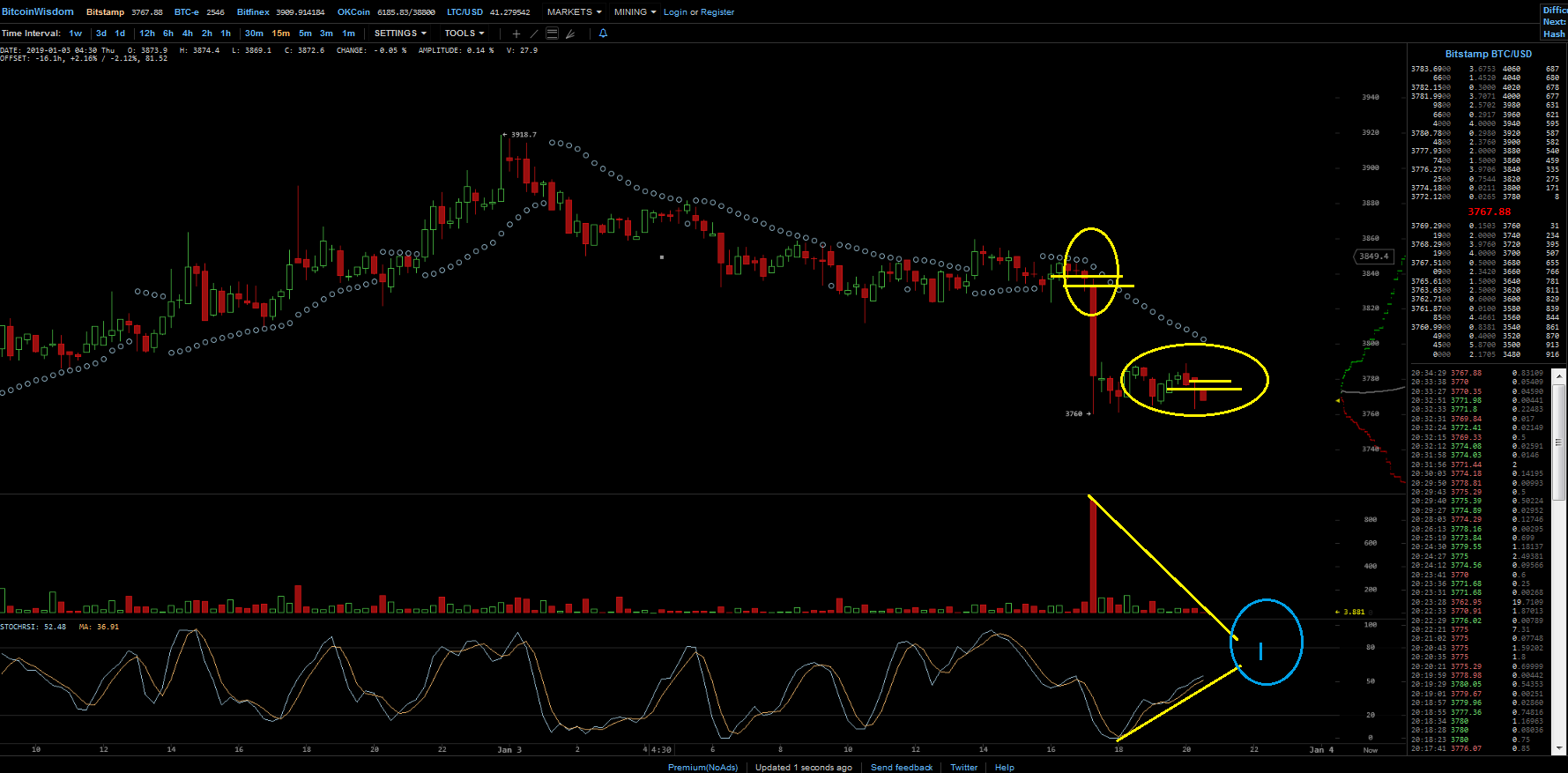 Bitcoins der nächste Monsterhype steht bevor! 1090014