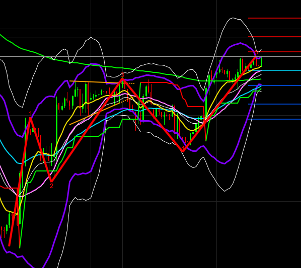 2019 QV-GDAXi-DJ-GOLD-EURUSD- JPY 1090572