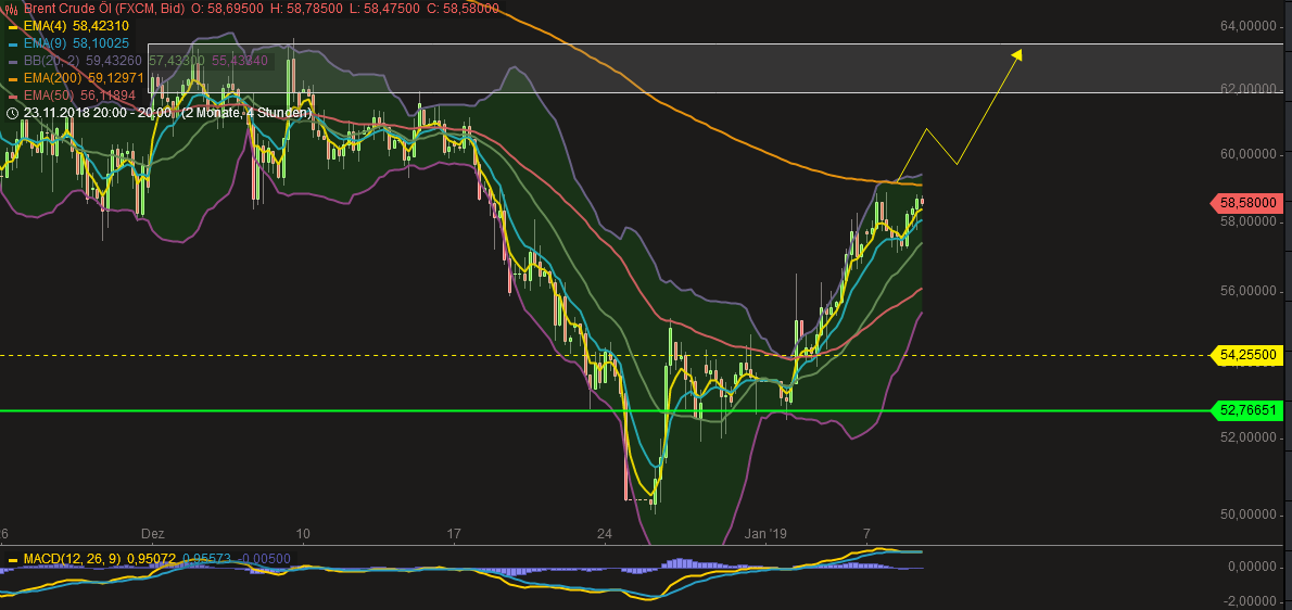 2019 QV-GDAXi-DJ-GOLD-EURUSD- JPY 1090676