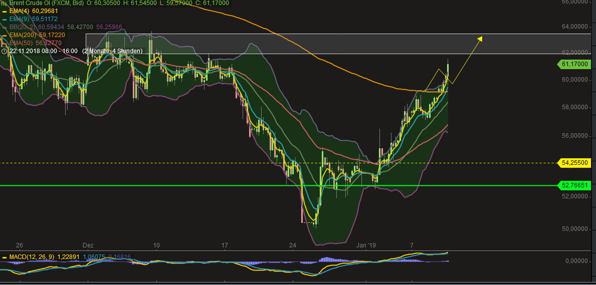 2019 QV-GDAXi-DJ-GOLD-EURUSD- JPY 1090810