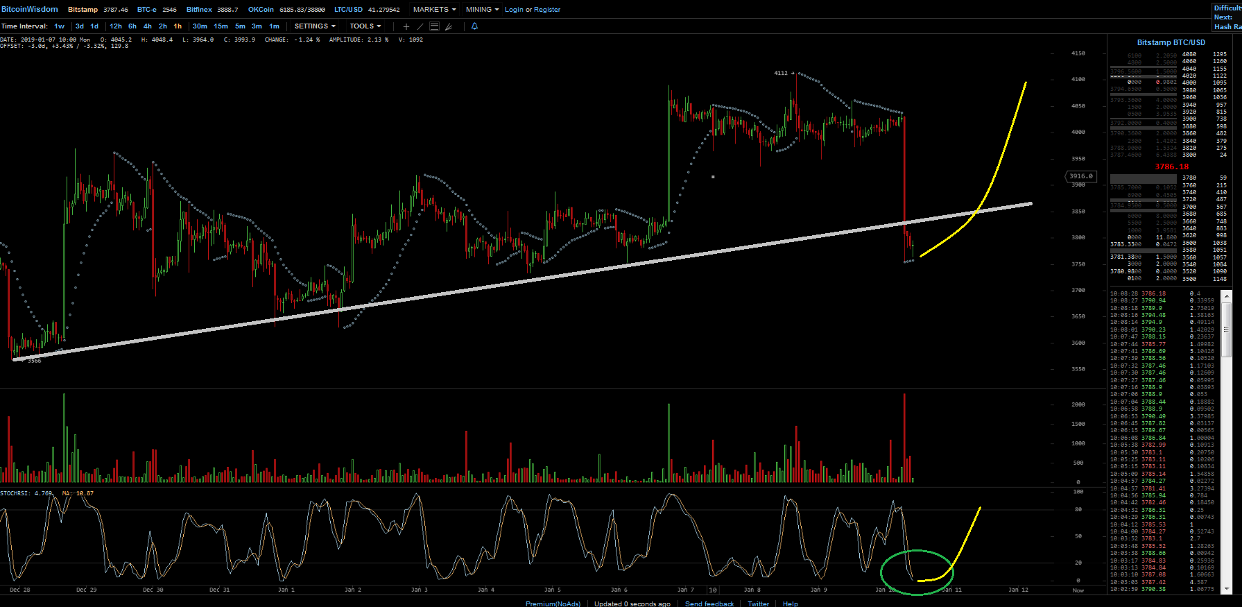 Bitcoins der nächste Monsterhype steht bevor! 1090901