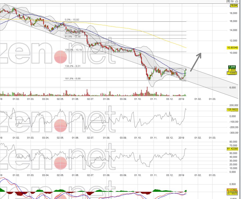 Elringklinger-Rosige Zukunft?? 1091004