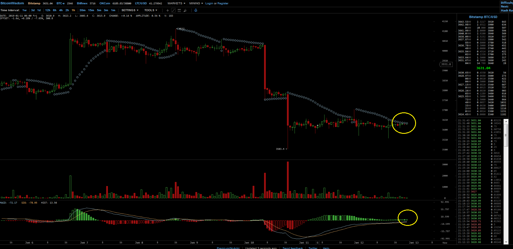 Bitcoins der nächste Monsterhype steht bevor! 1091234