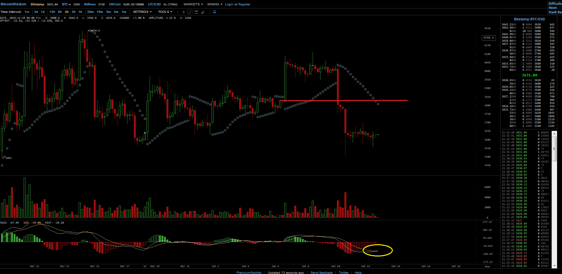 Bitcoins der nächste Monsterhype steht bevor! 1091235