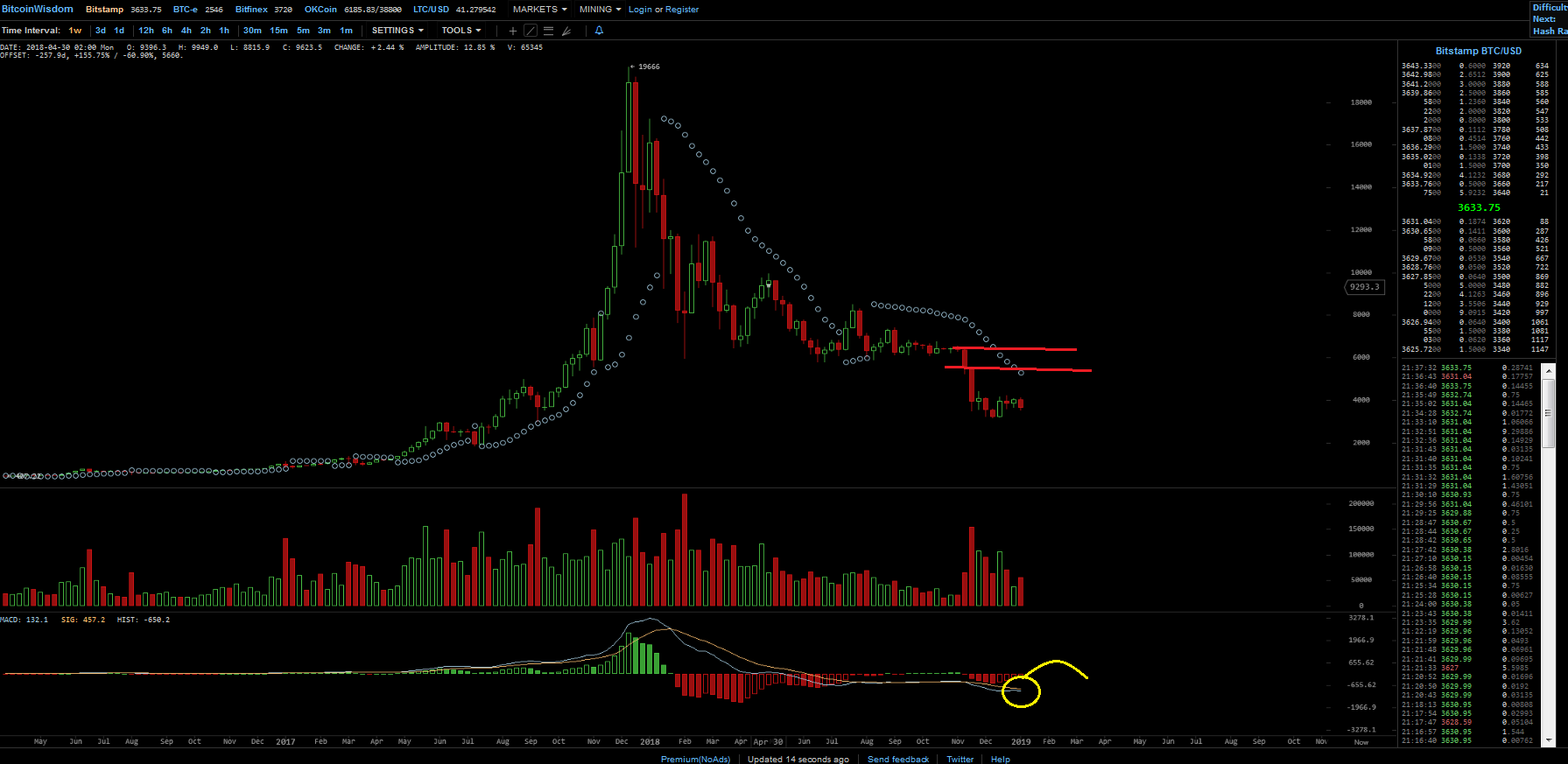 Bitcoins der nächste Monsterhype steht bevor! 1091236