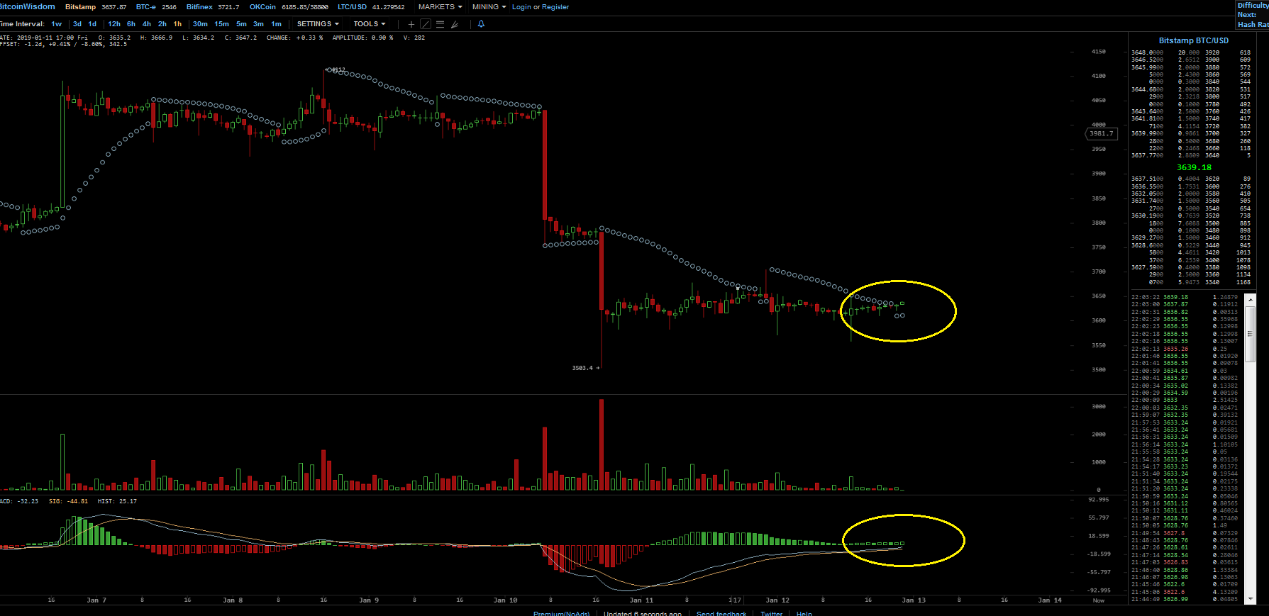 Bitcoins der nächste Monsterhype steht bevor! 1091237