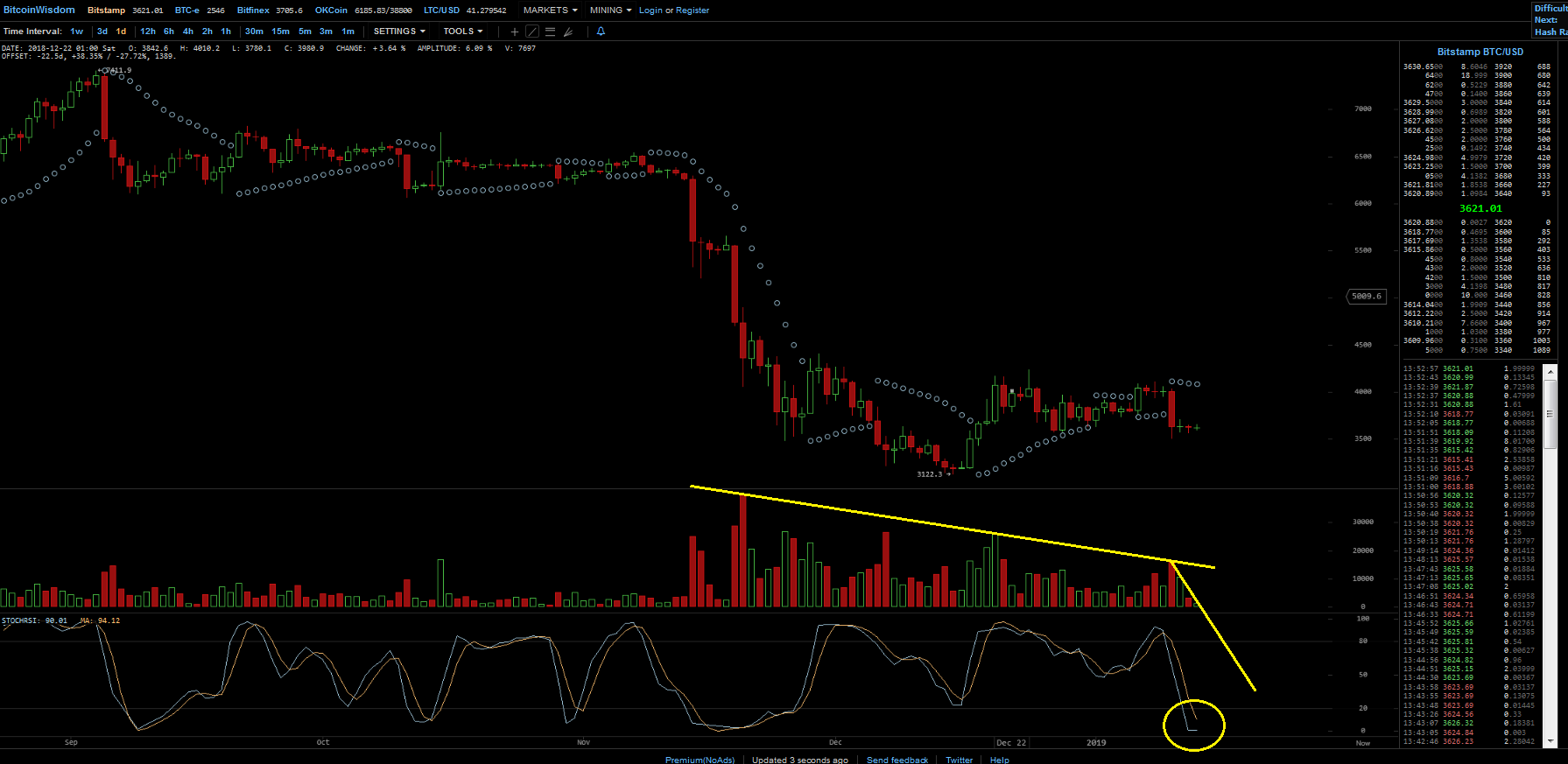 Bitcoins der nächste Monsterhype steht bevor! 1091266