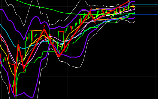2019 QV-GDAXi-DJ-GOLD-EURUSD- JPY 1091851