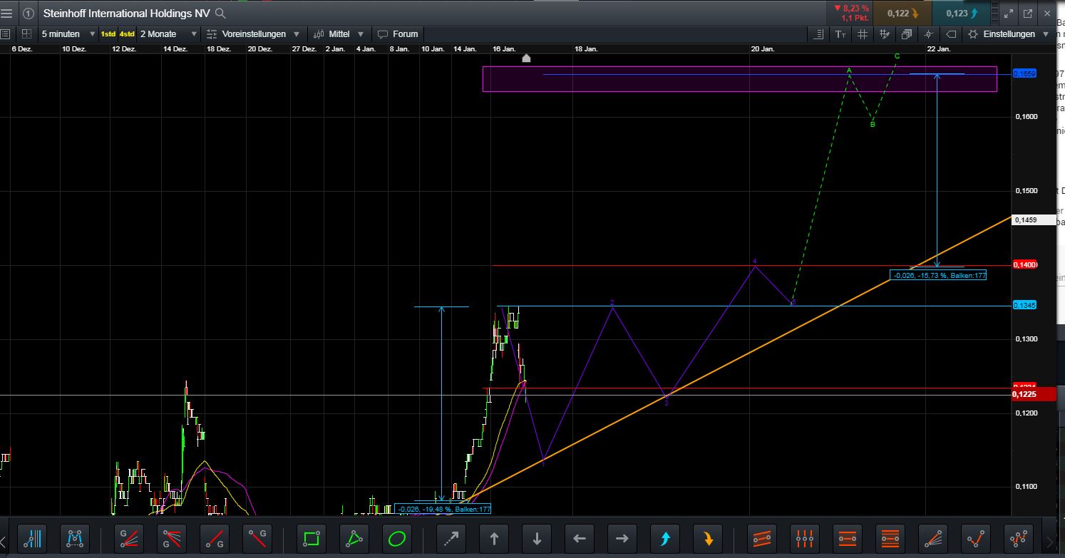 Steinhoff International Holdings N.V. 1091869