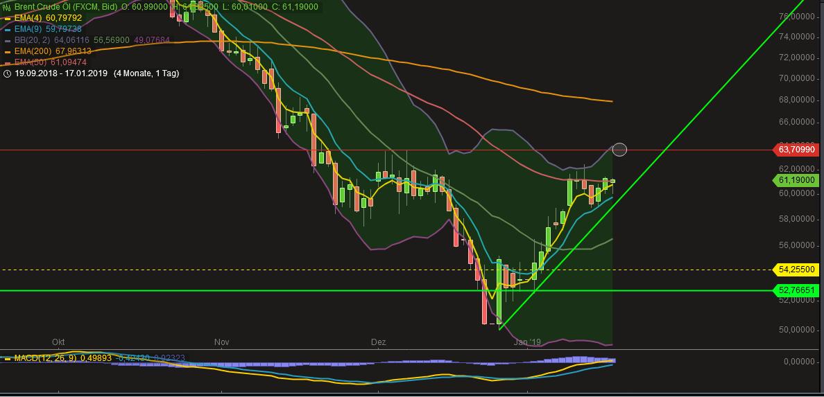 2019 QV-GDAXi-DJ-GOLD-EURUSD- JPY 1091977