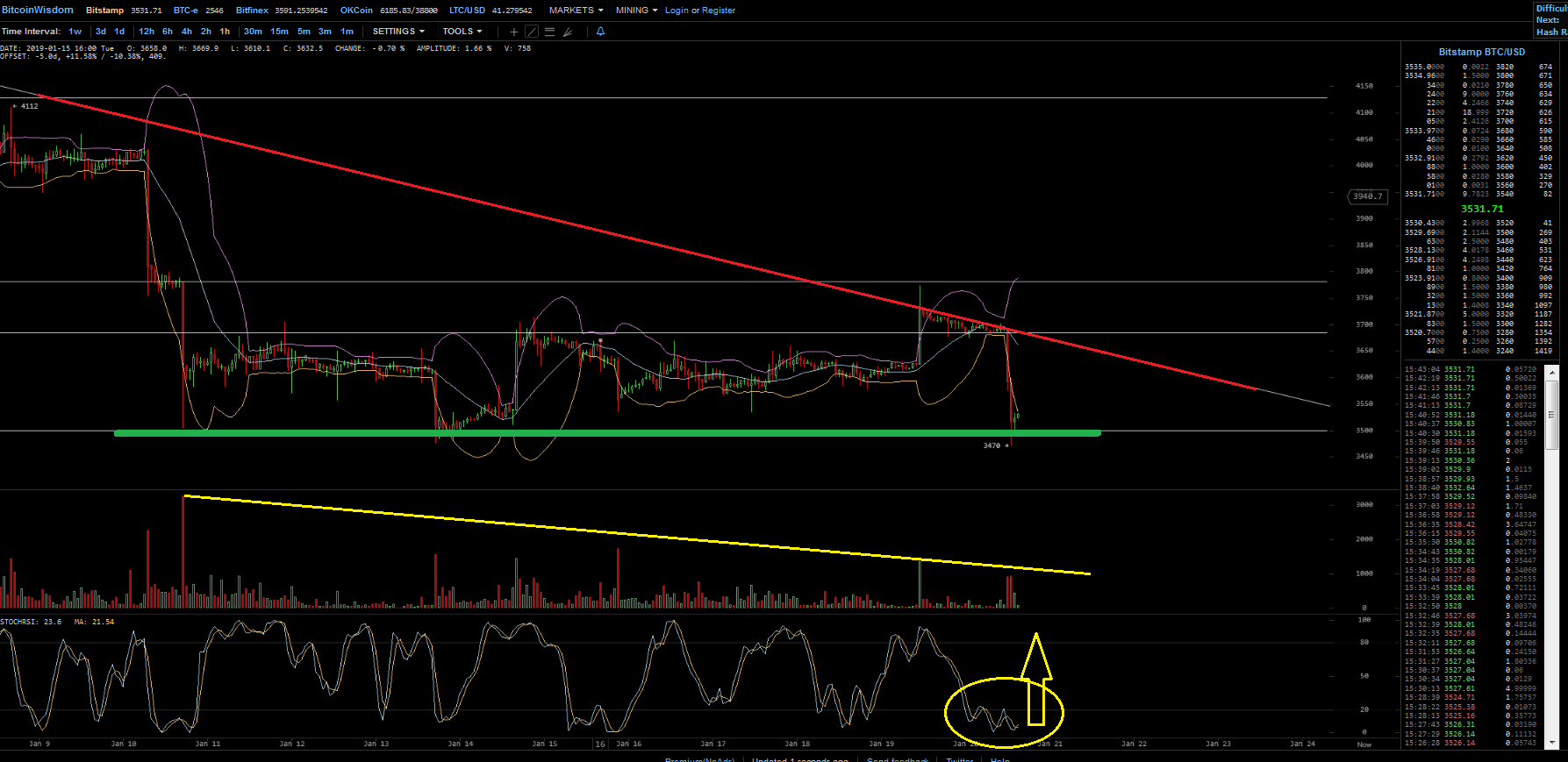 Bitcoins der nächste Monsterhype steht bevor! 1092303