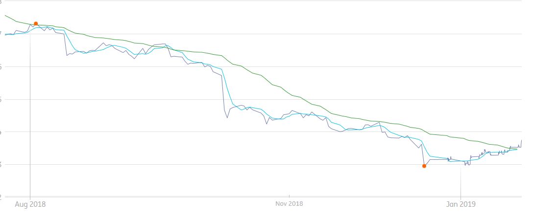 Metro, rein in den fahrenden Zug 1092581