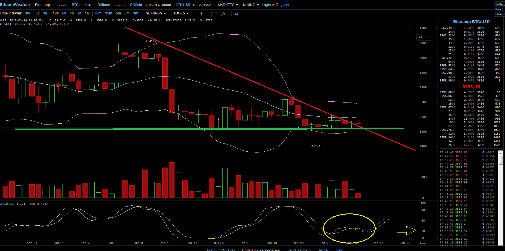 Bitcoins der nächste Monsterhype steht bevor! 1092951