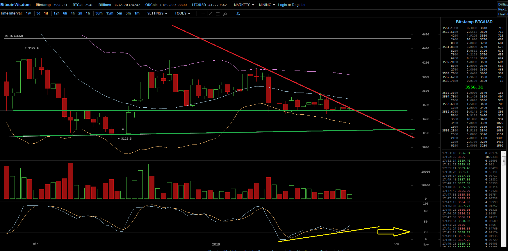 Bitcoins der nächste Monsterhype steht bevor! 1092952
