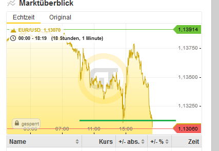 Bitcoins der nächste Monsterhype steht bevor! 1092954