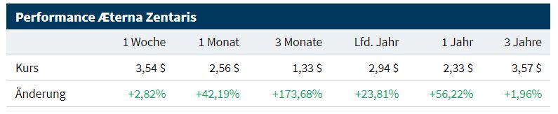AEZS vs. KERX 1093115