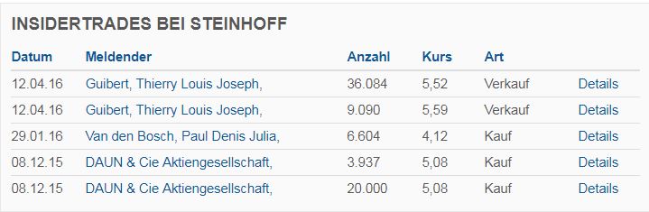 Steinhoff International Holdings N.V. 1093304