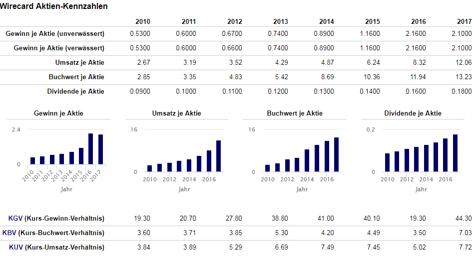 Wirecard AG: Mobile Payment und Risikomanagement 1094235