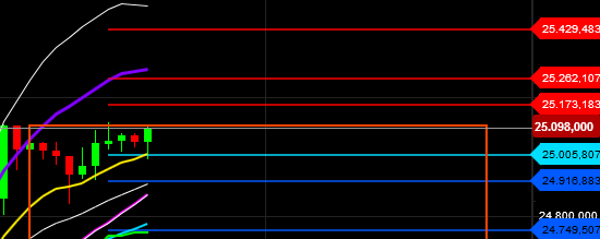 2019 QV-GDAXi-DJ-GOLD-EURUSD- JPY 1094379
