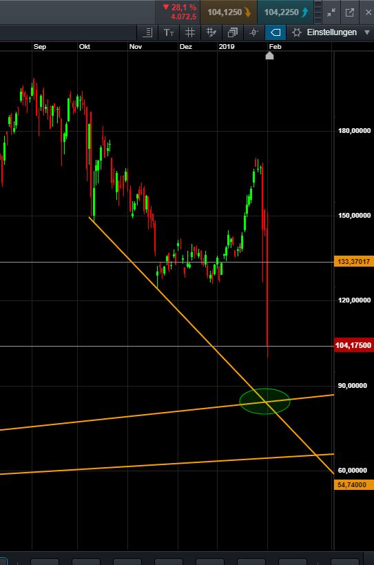 Wirecard AG: Mobile Payment und Risikomanagement 1094411