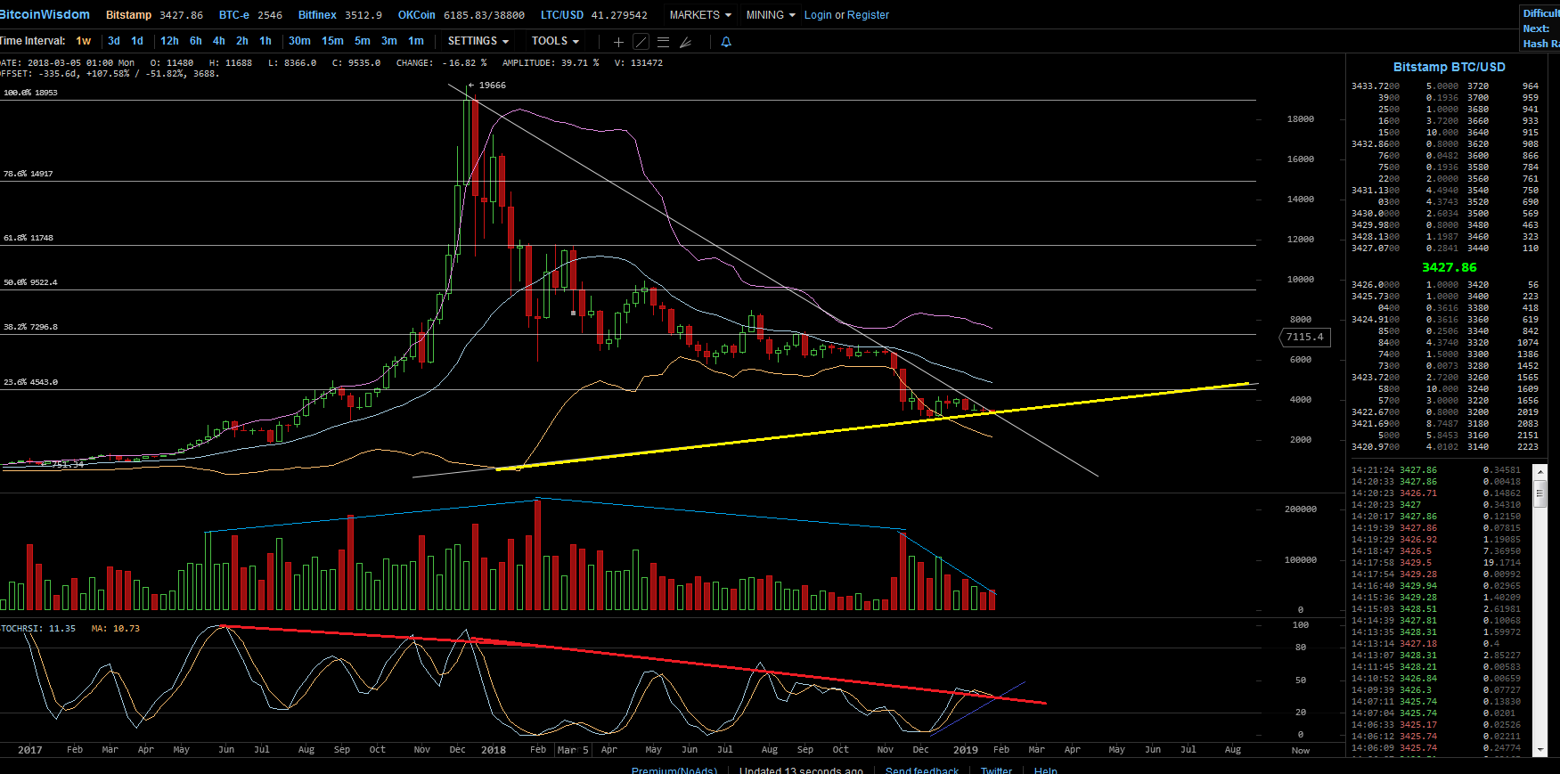 Bitcoins der nächste Monsterhype steht bevor! 1094695