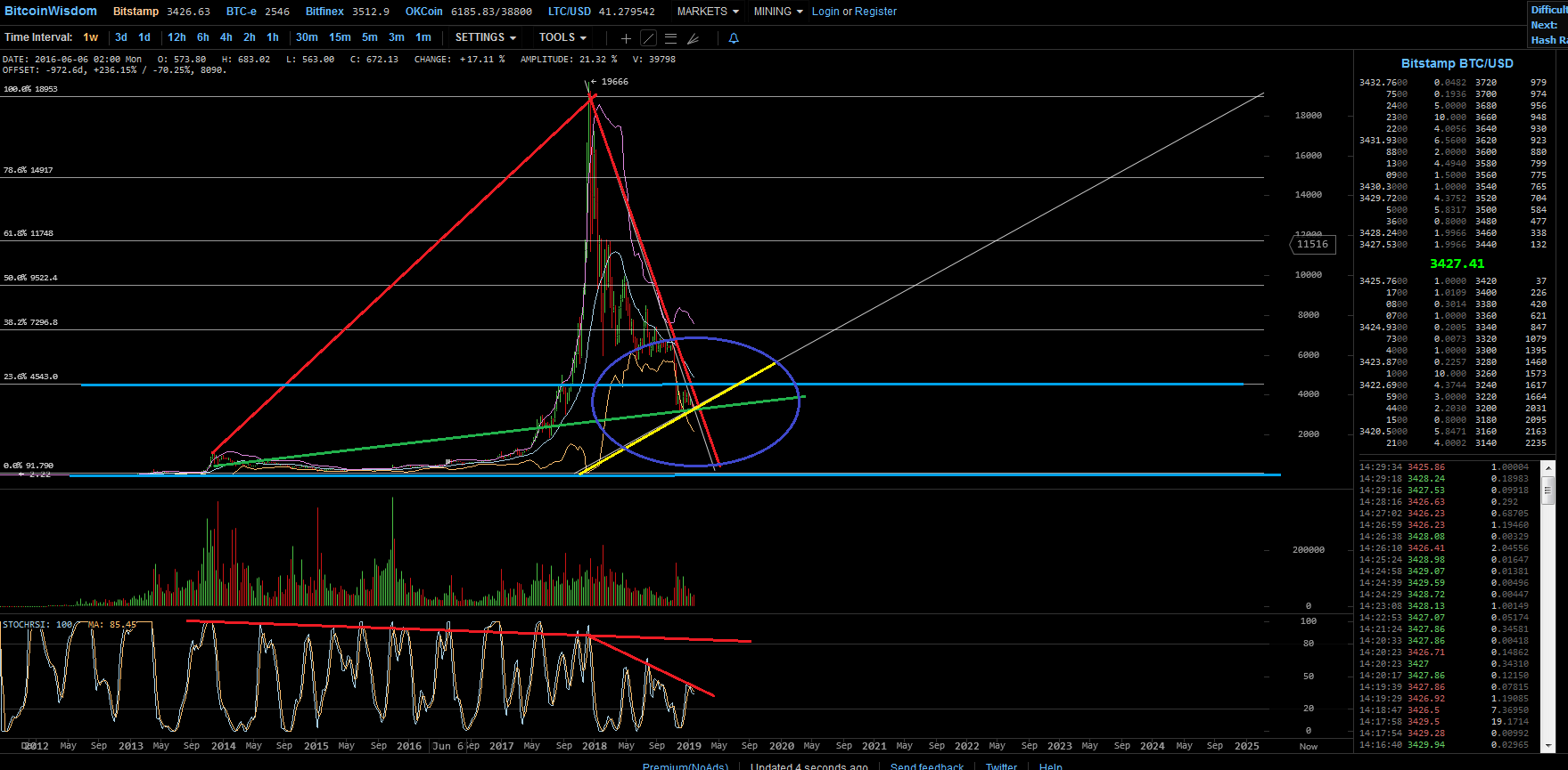 Bitcoins der nächste Monsterhype steht bevor! 1094697