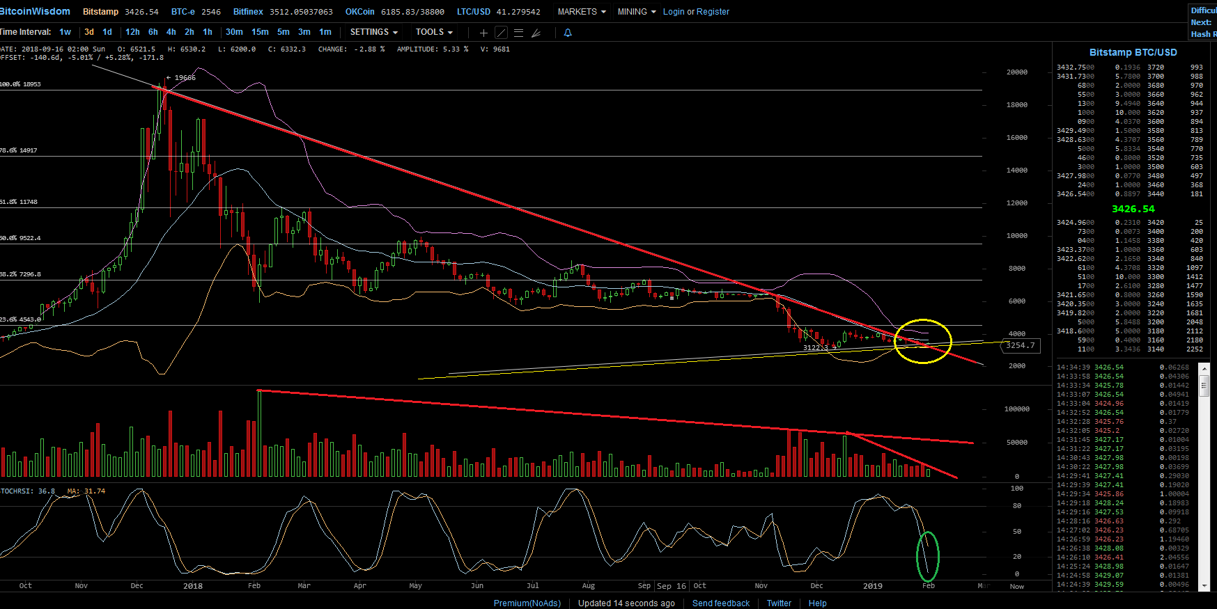 Bitcoins der nächste Monsterhype steht bevor! 1094698