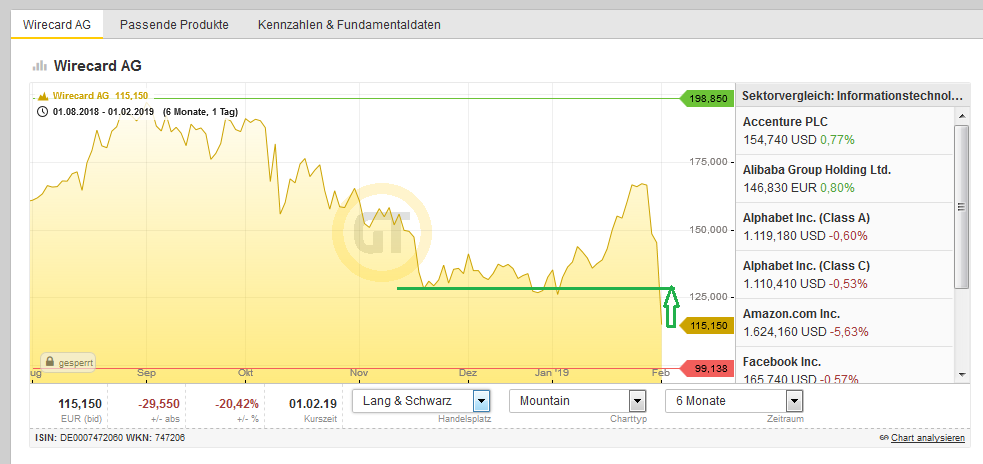 Bitcoins der nächste Monsterhype steht bevor! 1094707