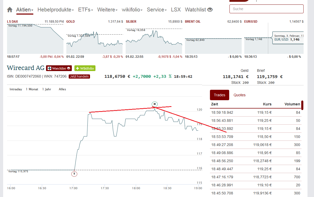 Wirecard 2014 - 2025 1094736