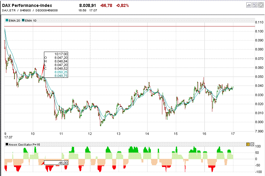 ▶ TTT-Team: Dienstag, 17.07.2007 109484