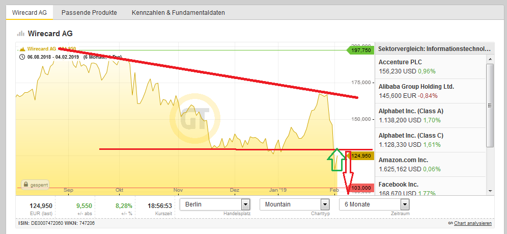 Bitcoins der nächste Monsterhype steht bevor! 1094946
