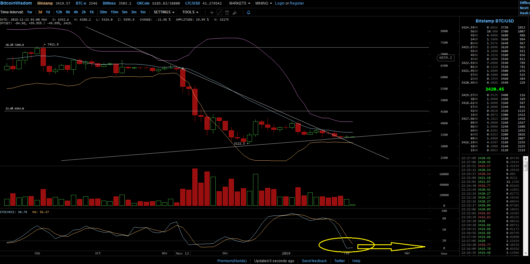 Bitcoins der nächste Monsterhype steht bevor! 1094958