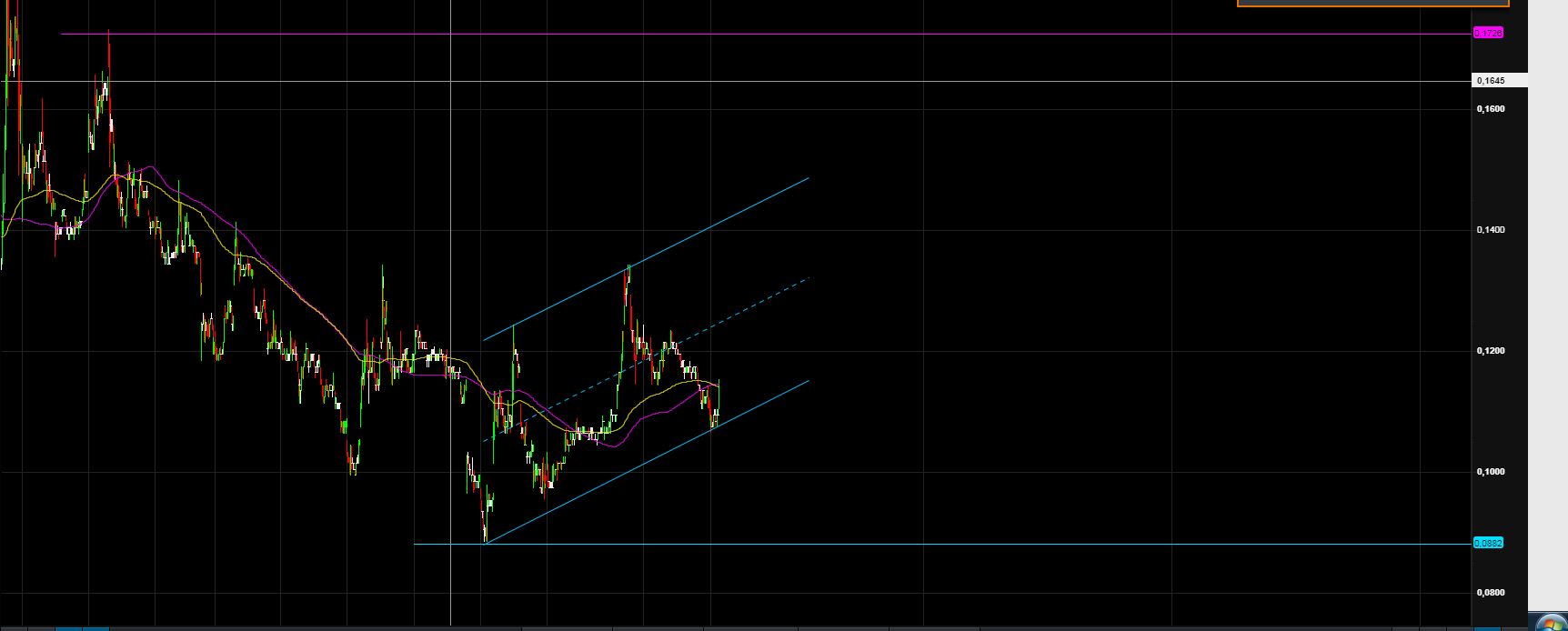 Steinhoff International Holdings N.V. 1095057