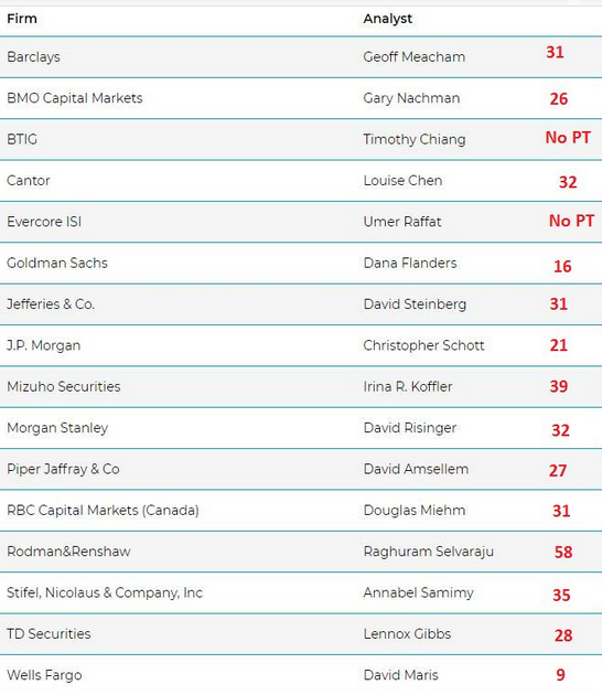 Bausch Health - ehemals Valeant - u.a. Pharmawerte 1095080