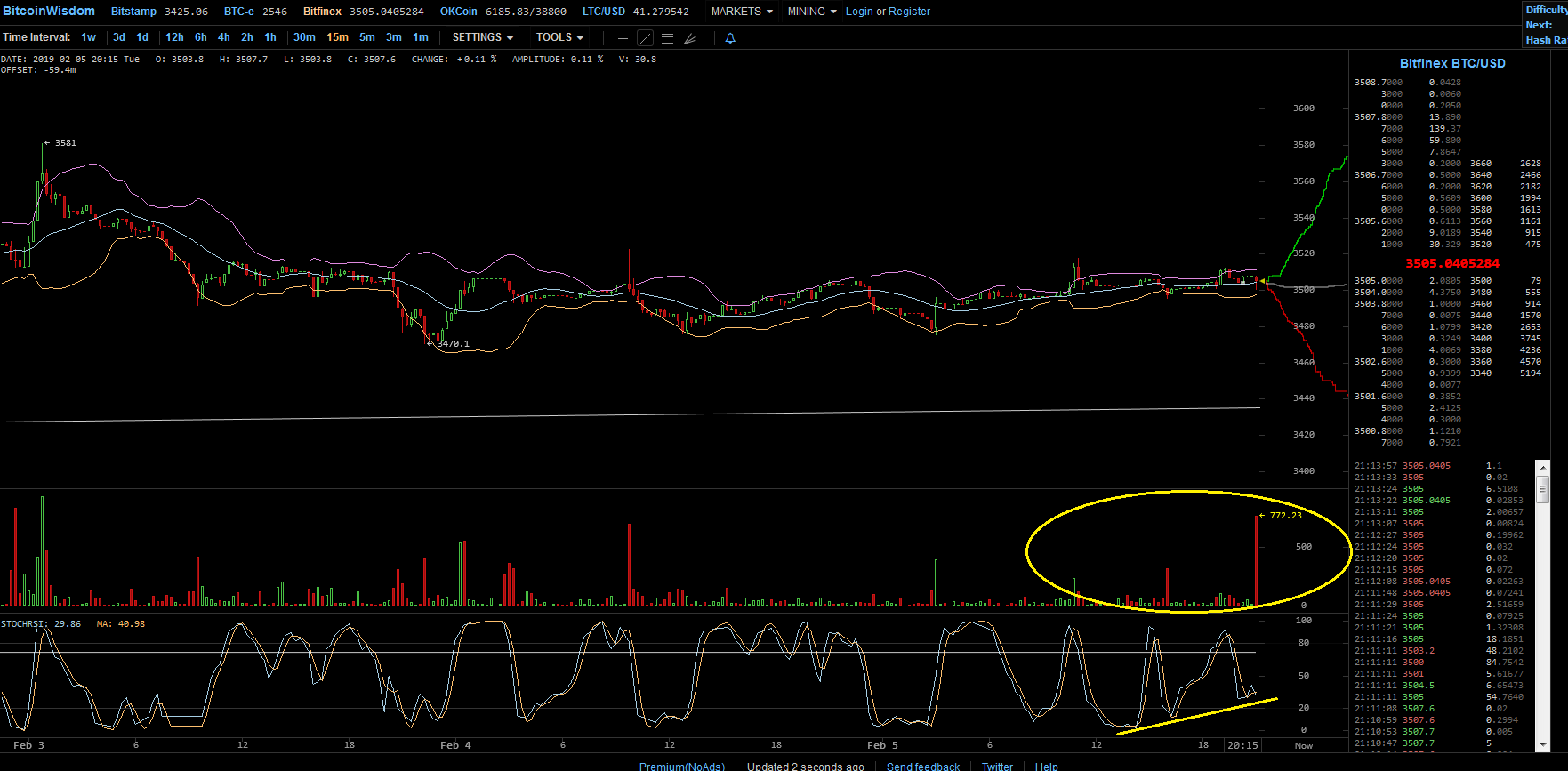 Bitcoins der nächste Monsterhype steht bevor! 1095177