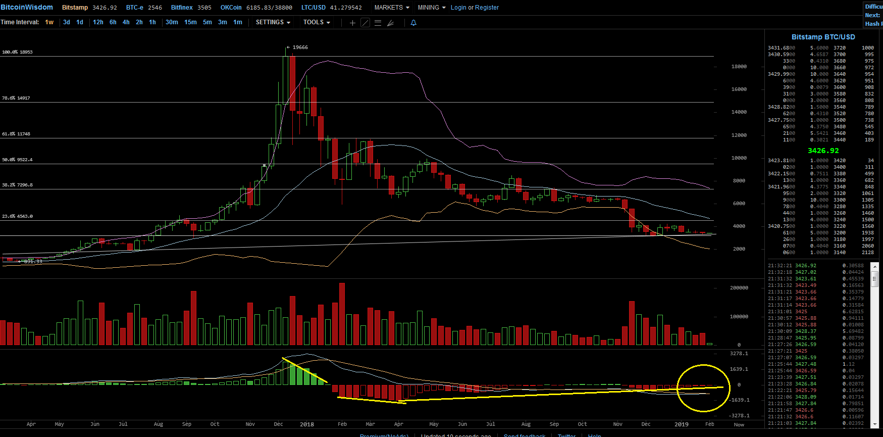 Bitcoins der nächste Monsterhype steht bevor! 1095183
